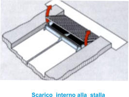 Scarico  interno alla  stalla