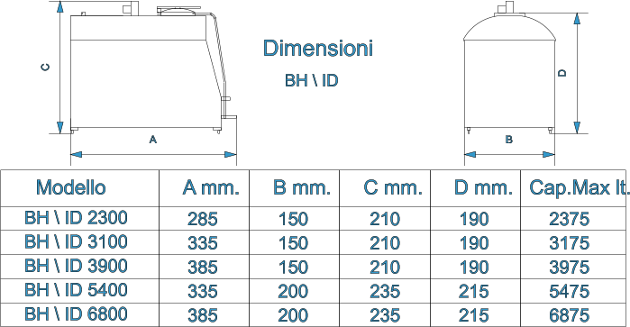 2375 190 210 150 285 6875 215 235 200 385 5475 215 235 200 335 3975 190 210 150 385 3175 190 210 150 335 A mm. B mm. C mm. D mm. Modello BH \ ID 3100 BH \ ID 3900 BH \ ID 5400 BH \ ID 6800 BH \ ID 2300 Cap.Max lt. C A B D Dimensioni   BH \ ID